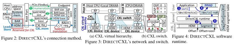 DIRECTCXL Figure 3.png