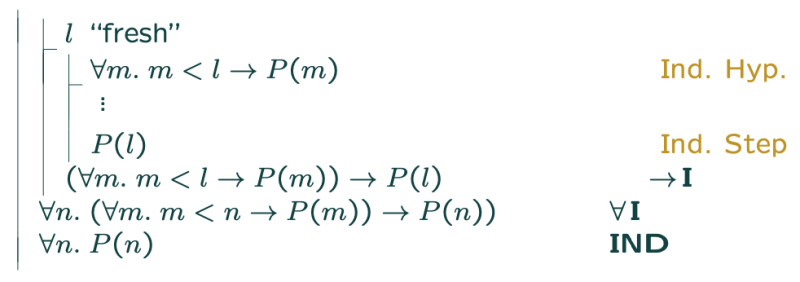 파일:Figure 2. Complete Induction.png