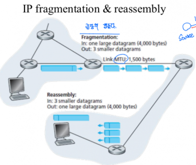 IPv4단편화.png