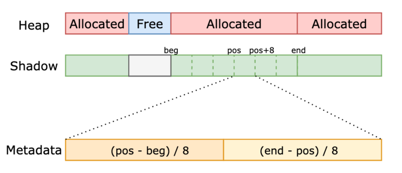 파일:USENIX Security 2024 SHADOWBOUND Figure 1.png