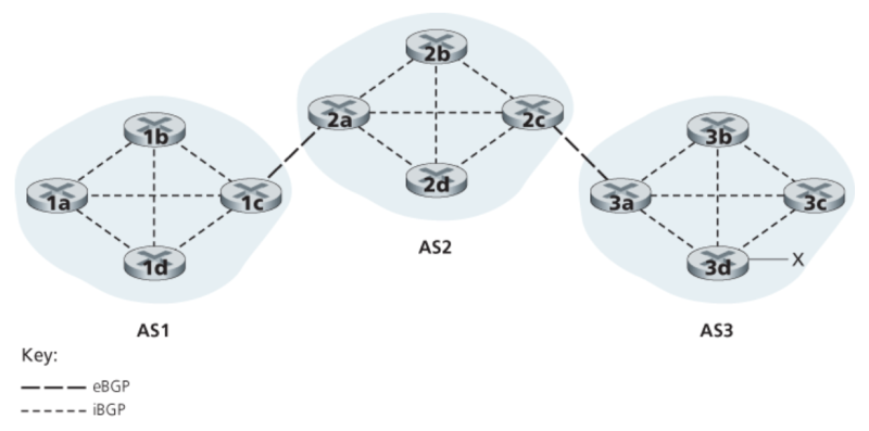 파일:EBGP and iBGP connections.png