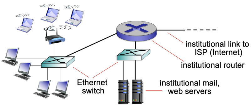 파일:Ethernet.png