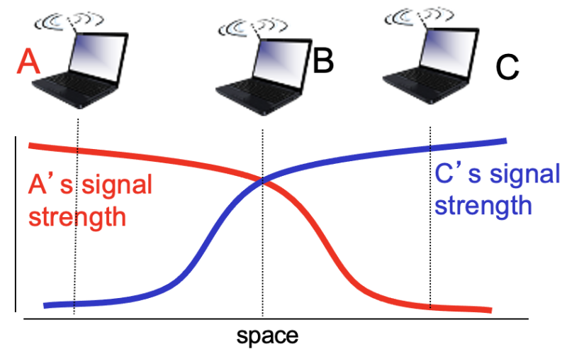 파일:Signal attenuation.png