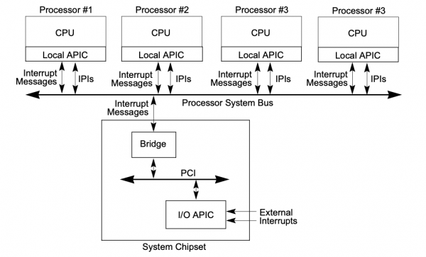 APIC Overview.png