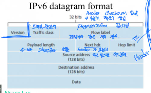 IPv6