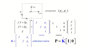 Intrinsic matrix.png