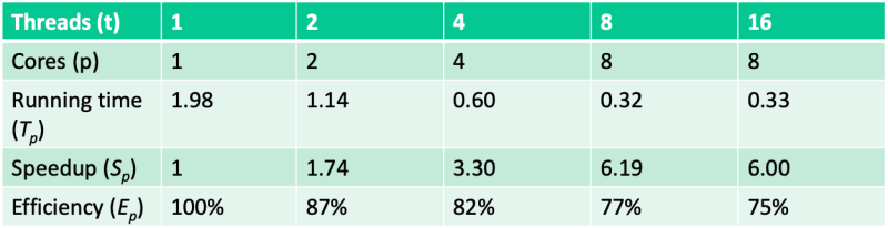 파일:Performance of psum-local.png