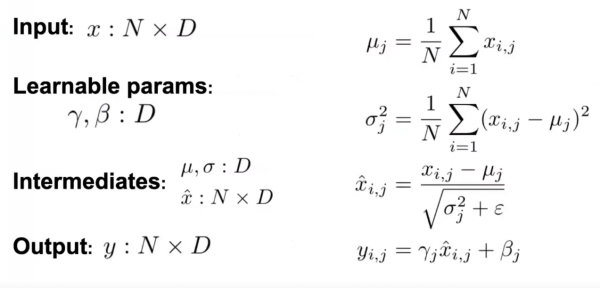 Batch Normalization.png