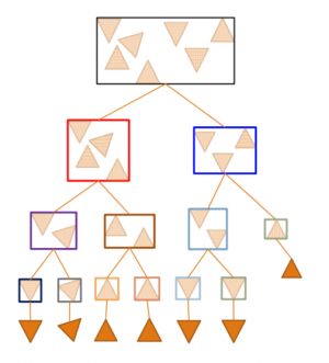 Bounding Volume Hierarchy.png