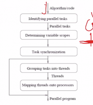 Programming Parallel program.png