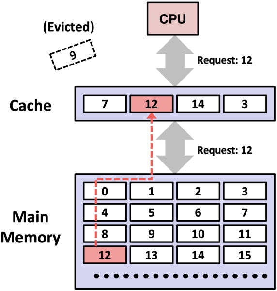 파일:Cache Miss.png