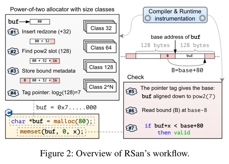 파일:Security 2025 RSan Figure 2.png