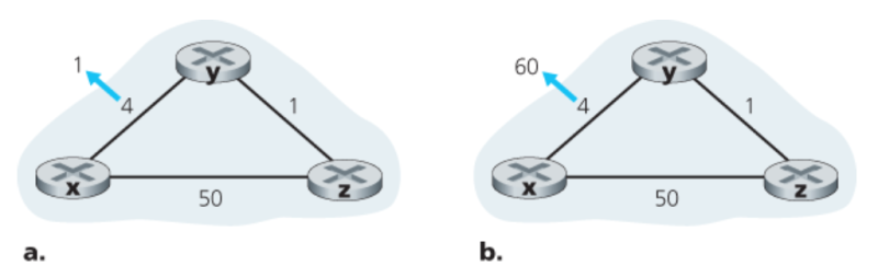 파일:Changes in link cost.png