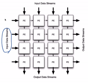 Systolic arrays.png