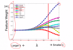 Ridge Regression.png