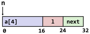 Figure 5. Structure Representation
