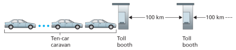 파일:Caravan analogy.png