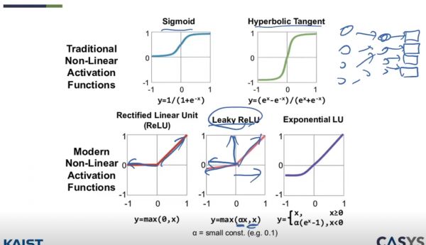 Activation Function.png