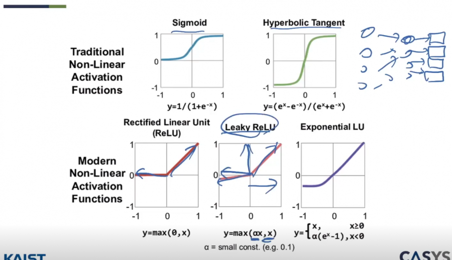 Activation function - noriwiki