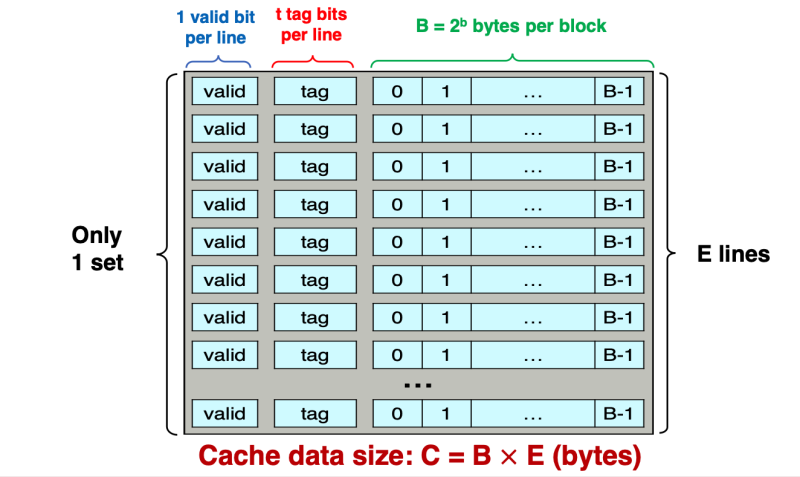 파일:Fully Associative Cache.png
