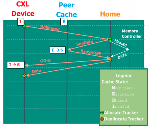 CXL Read Flow.png