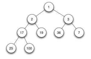 Heap Tree.png