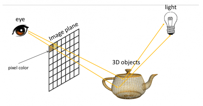 Ray tracing.png