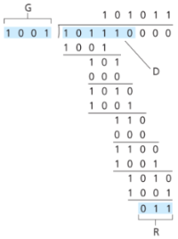 Figure 6. A sample CRC calculation