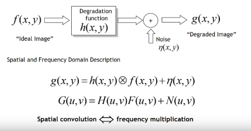 Degradation Model.png