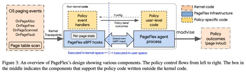 파일:USENIX ATC 2025 PageFlex Figure 3.png