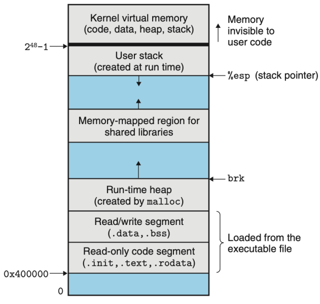 파일:Process Address Space.png