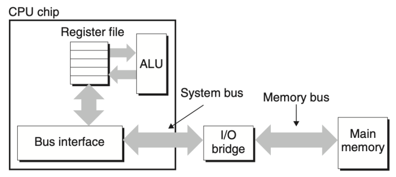 파일:Inside Computer.png