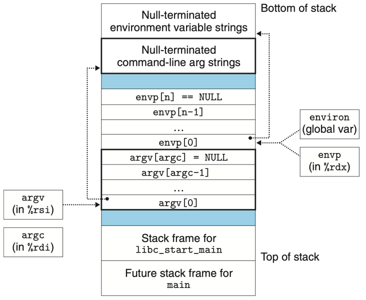 파일:StructureOfStack.png