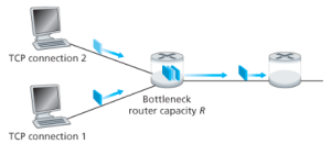 Figure 3. Two TCP connections sharing a single bottleneck link