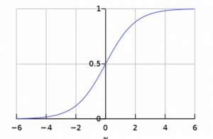 Logistic function.png