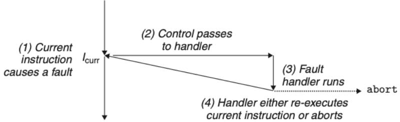 파일:Fault FLow.png