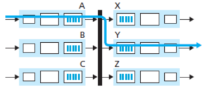 Figure 6. Switching via bus