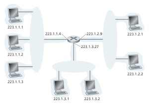 Figure 1. Interface addresses and subnets