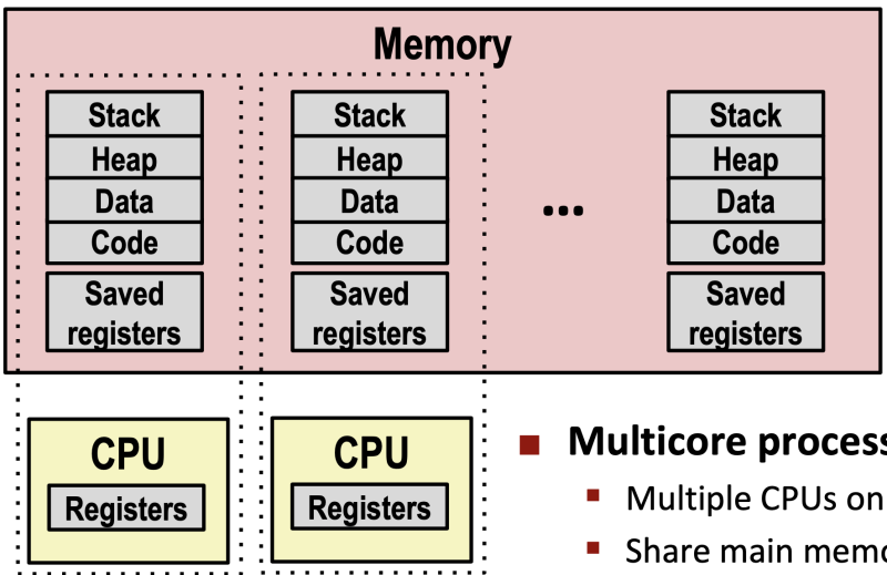 파일:Multiprocess.png
