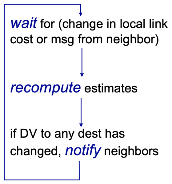 파일:Each node operation.png