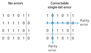 Figure 4. Two-dimensional even parity