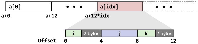 파일:Array of Struct Example.png