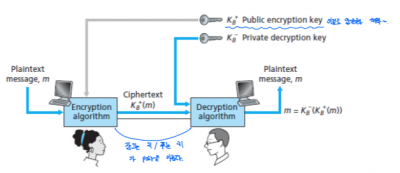 Public Key Encryption.png