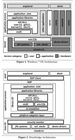 Drawbridge overview.png