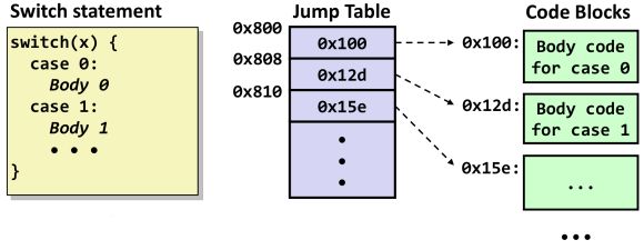 Figure 1. Jump table