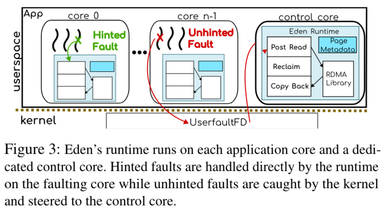 파일:USENIX NSDI Eden Figure 3.png