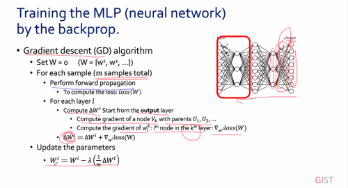 Backward Propagation.png