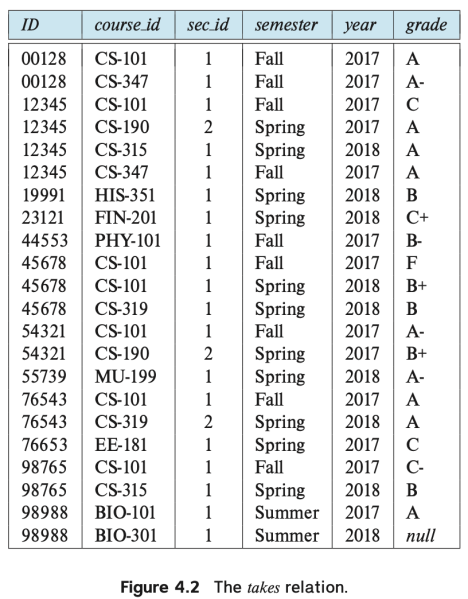파일:The takes relation.png