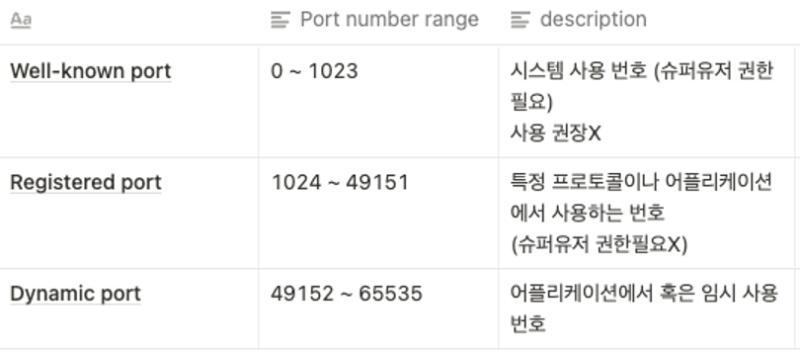 파일:PortnumberAssign.png