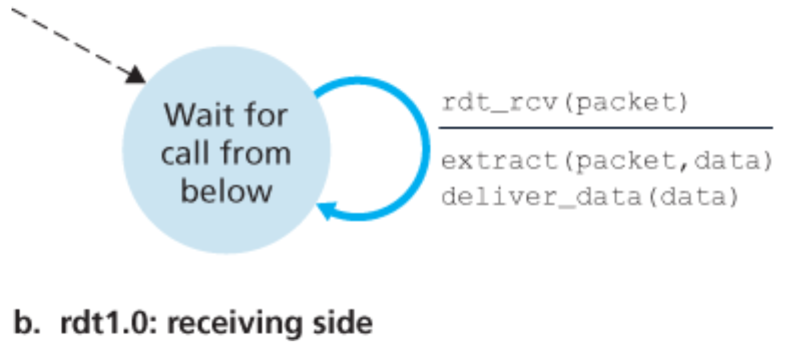 파일:Red1.0 receiver side.png